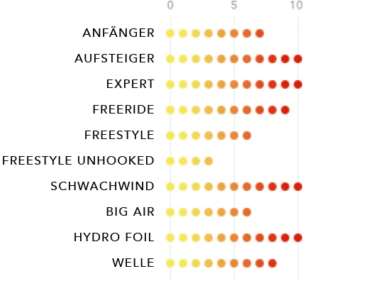 Ozone Alpha V2 Tubekite 16 Ozone Alpha V2 Tubekite – Bild 14