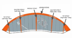 North Kiteboarding Rebel Bladder